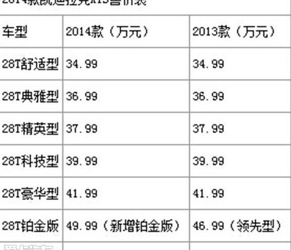凯迪拉克,奔驰,奔驰E级,奥迪,奥迪A6