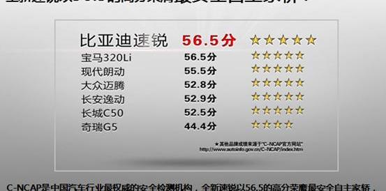 777,比亚迪,奥迪,奥迪A6,奔驰