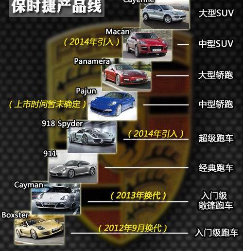 保时捷,宝马,奥迪,奥迪A6,宝马5系