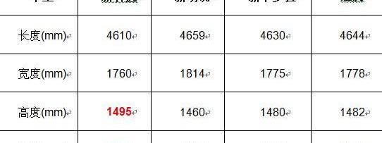 轩逸,卡罗拉,东风,日产,明锐