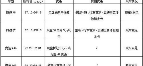 奥迪,奥迪A8,奥迪A6,奥迪Q7,一汽