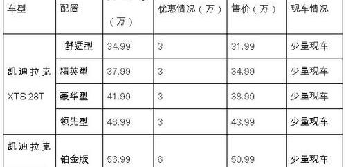 凯迪拉克,奥迪,奥迪A6,奔驰,宝马5系