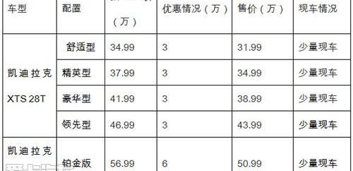 凯迪拉克,奥迪,奥迪A6,奔驰,宝马5系