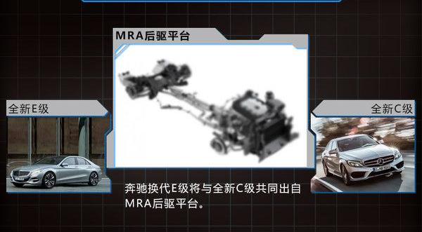 奔驰,奥迪,奥迪A6,宝马