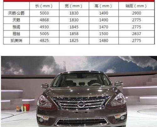 天籁,奥迪,奥迪A6,日产