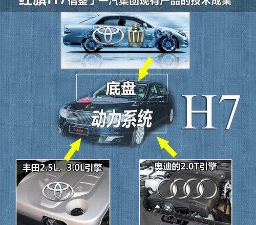 一汽,红旗,奥迪,奔腾,大众