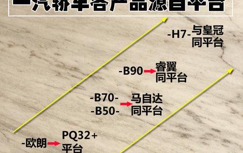 一汽,红旗,奥迪,奔腾,大众