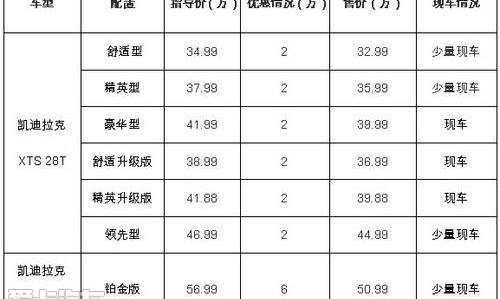 凯迪拉克,奥迪,奥迪A6,奔驰,宝马5系