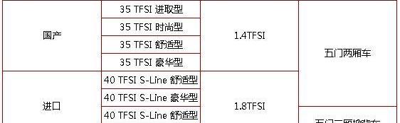奥迪,奥迪A3,大众,理念,一汽