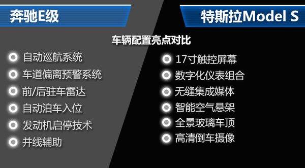 奔驰,奔驰E级,特斯拉,奥迪,奥迪A6