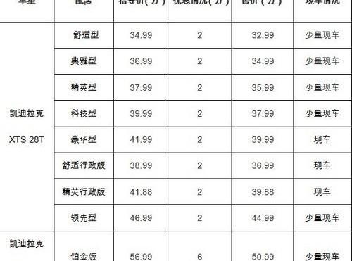 凯迪拉克,奥迪,奥迪A6,奔驰,宝马5系