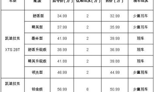 凯迪拉克,奥迪,奥迪A6,奔驰,宝马5系