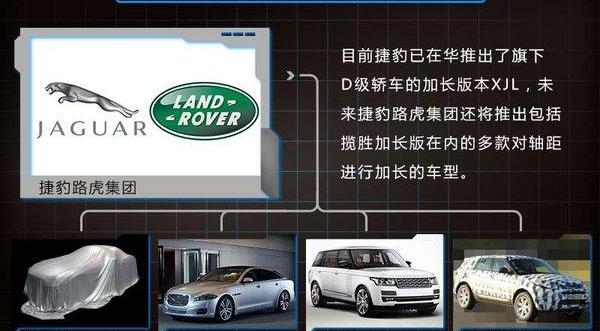 捷豹,路虎,揽胜,奥迪,奥迪A6