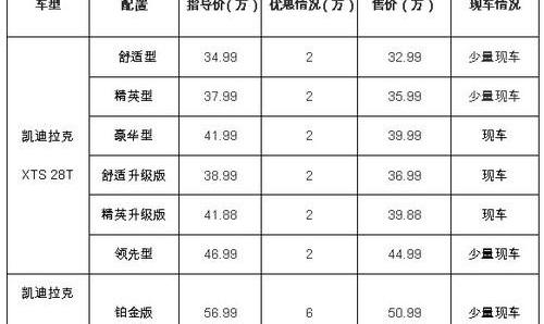 凯迪拉克,奥迪,奥迪A6,奔驰,宝马5系