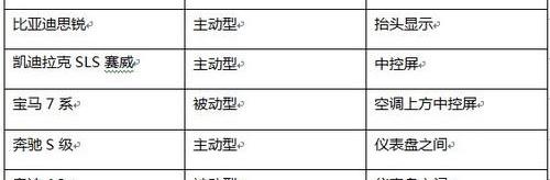 宝马,比亚迪,理念,奔驰,凯迪拉克