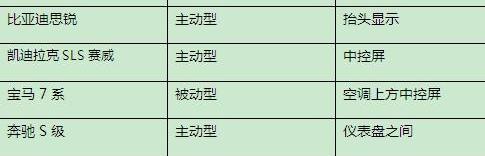 宝马,比亚迪,理念,奔驰,凯迪拉克