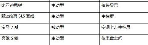 宝马,比亚迪,理念,奔驰,凯迪拉克