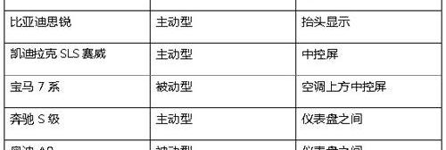 宝马,比亚迪,理念,奔驰,凯迪拉克