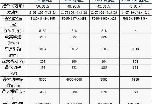 凯迪拉克,奥迪,奥迪A6,奥迪R8,奔驰
