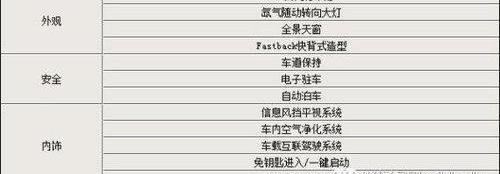 沃尔沃,帝豪,宝马,奥迪,吉利汽车