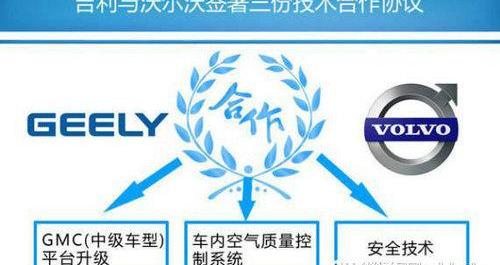沃尔沃,帝豪,宝马,奥迪,吉利汽车