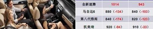 速腾,奥迪,大众,迈腾,帕萨特