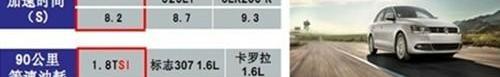 速腾,奥迪,大众,迈腾,帕萨特