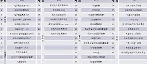 速腾,奥迪,大众,迈腾,帕萨特