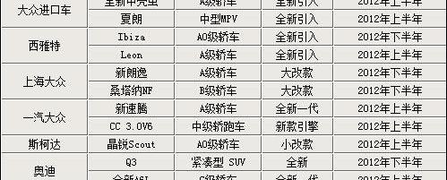 大众,斯柯达,奥迪,高尔夫,迈腾