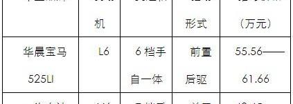 丰田,奥迪,奥迪A6,奔驰,北京