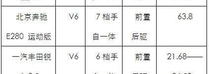 丰田,奥迪,奥迪A6,奔驰,北京