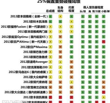 雅阁,本田,理念,奥迪,奥迪A6