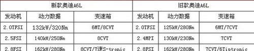 奥迪,奥迪A6L,奥迪A6,奔驰,宝马5系