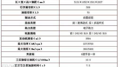 凯迪拉克,华凯,奥迪,奥迪A6,宝马5系