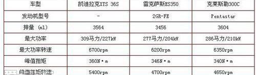 凯迪拉克,华凯,奥迪,奥迪A6,宝马5系