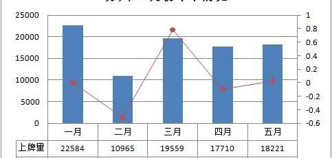 大众,一汽,奔驰,别克,宝马