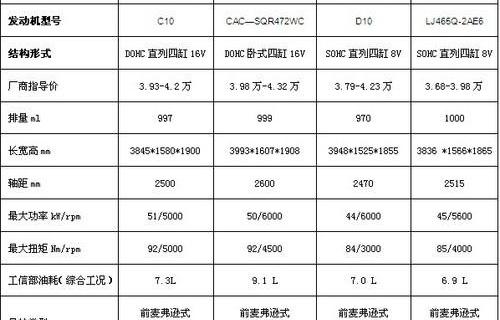 长安,优优,奇瑞,海马,开瑞