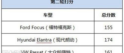 现代,北京,索纳塔,帕萨特,福田
