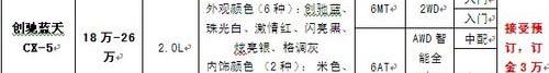 马自达,长安,奥迪,奥迪Q3,奥迪A6