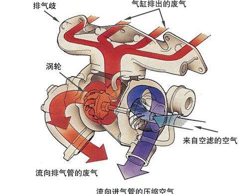 大众,奥迪,帕萨特,速腾,宝来
