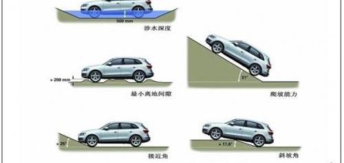奥迪,理念,发现,奥迪A4L,奥迪A6