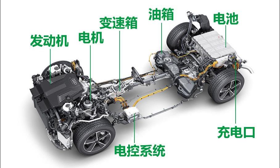 奥迪,奥迪A8,奥迪Q7,北京