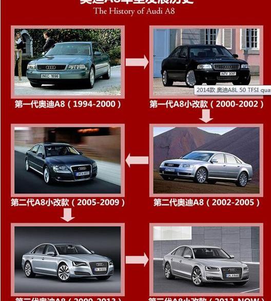 奥迪,奥迪A8,奔驰,宝马,宝马7系