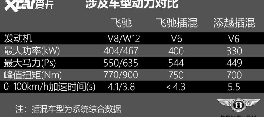 飞驰,宾利,添越,劳斯莱斯,奥迪