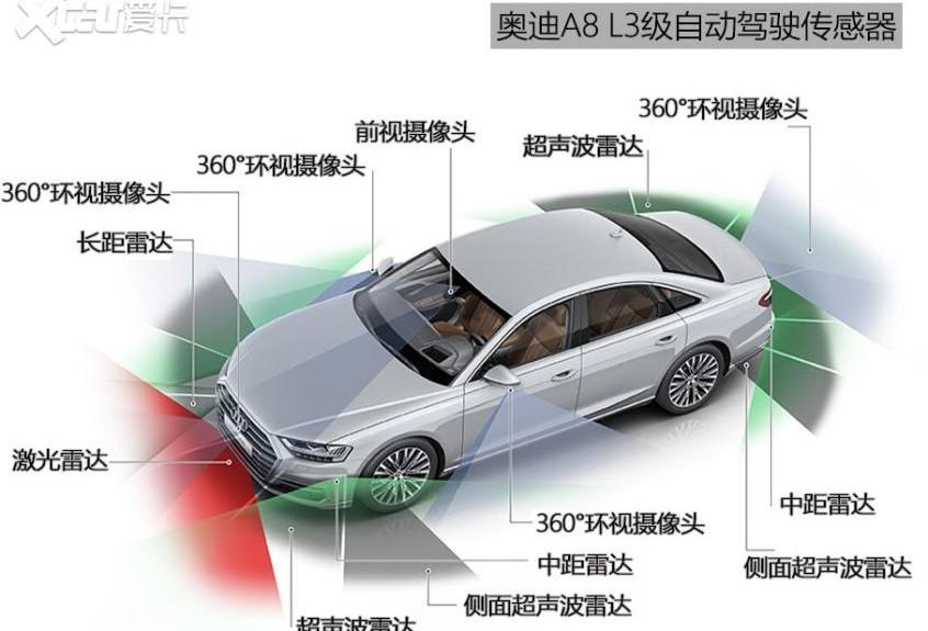 奥迪,奥迪A8