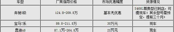 奔驰,宝马,奔驰S级,奥迪,奥迪A8