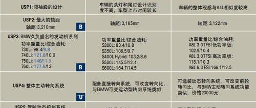 宝马,宝马7系,奔驰,奥迪,奔驰S级