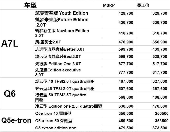 奥迪,大众,一汽,奥迪Q6,奥迪A7L