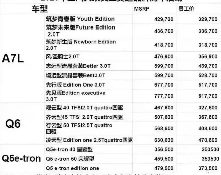 奥迪,奥迪A7L,奥迪A7,大众,发现