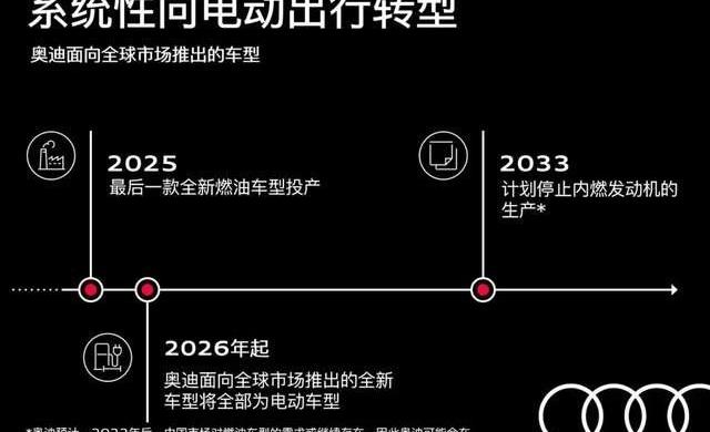 奥迪,奥迪Q6,特斯拉,奥迪A6,奥迪Q2L